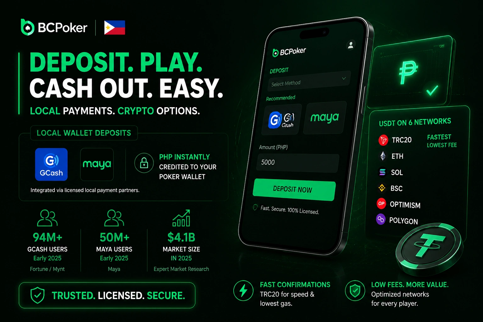 BC Poker deposits, cashout & local payments crypto