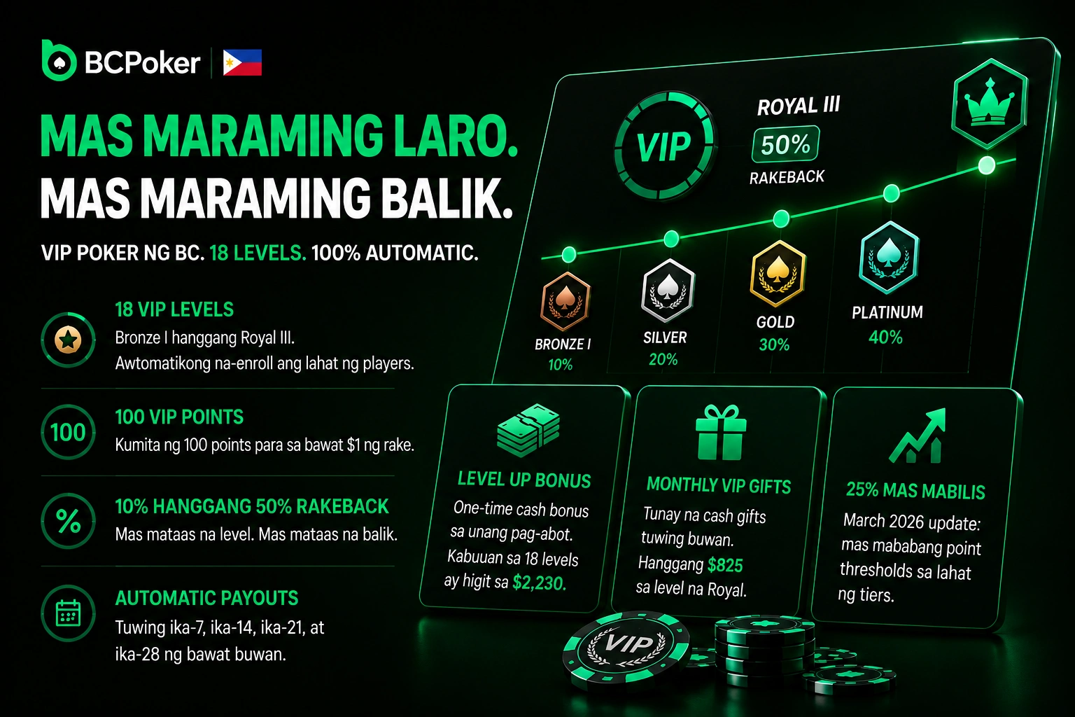 BC Poker responsableng paglalaro at kontrol tools