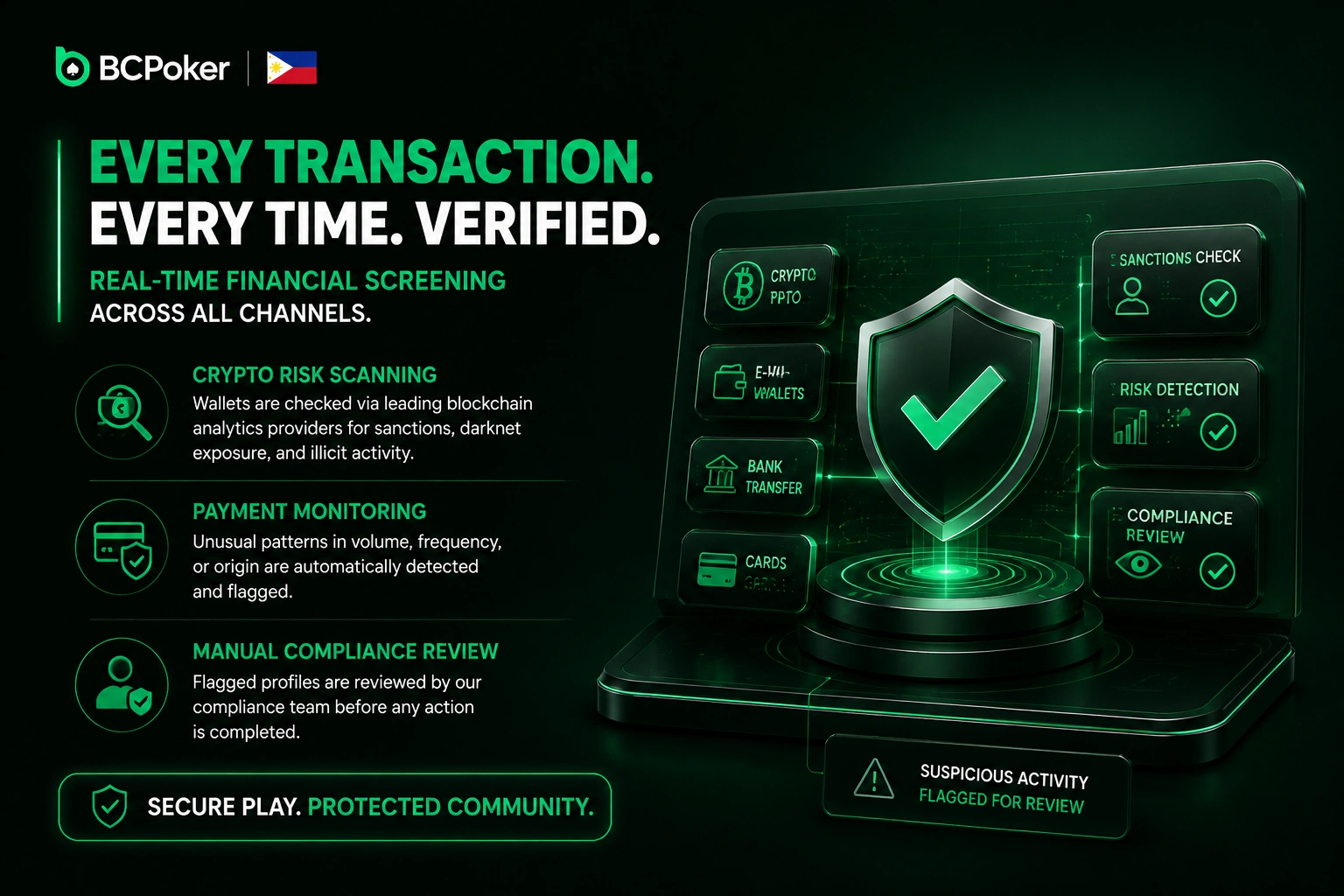 BC Poker transaction verification compliance screening